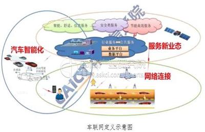 5G+車聯(lián)網(wǎng) 駛?cè)肟燔嚨赖闹袊?guó)方案，為何勢(shì)不可擋？